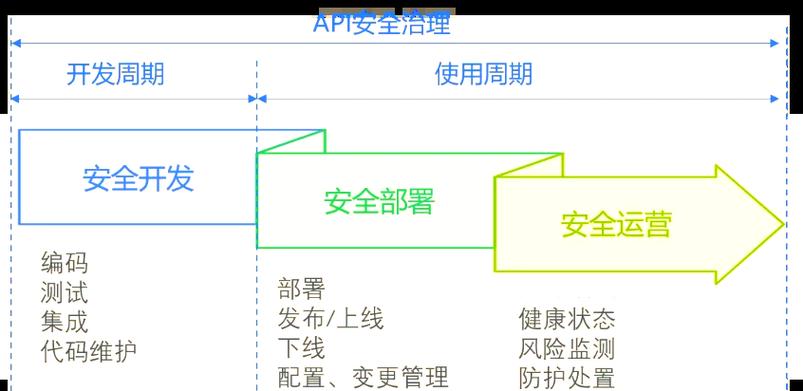 富二代旧版免费资源整合:安全获取API入口与实用技巧大全 富二代旧版免费资源整合:安全获取API入口与实用技巧大全