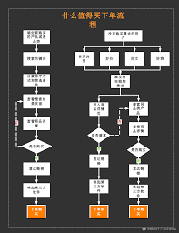 2025年网购达人必备指南：从选品到售后全流程省钱技巧解析
