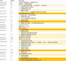 2025年网购达人必备指南：从选品到售后全流程省钱技巧解析