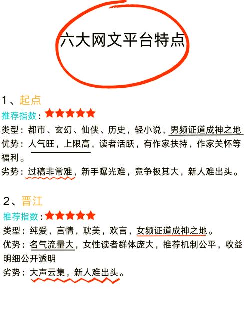 榕树下小说网在线阅读平台推荐:解析原创文学发展前景与创作优势 榕树下小说网在线阅读平台推荐:解析原创文学发展前景与创作优势