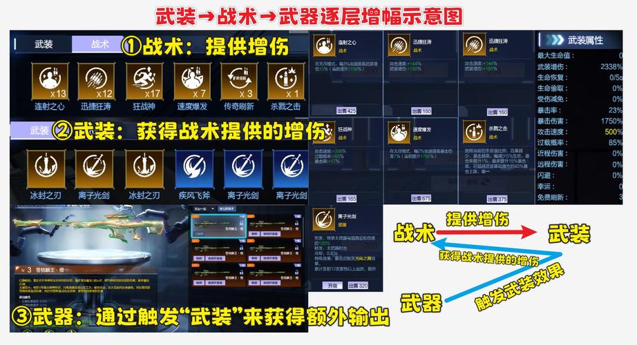 战狱炼魂最强角色培养攻略:新手快速通关技巧与装备搭配解析 战狱炼魂最强角色培养攻略:新手快速通关技巧与装备搭配解析