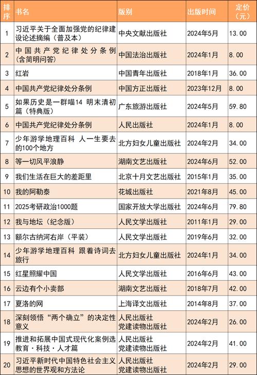 买书网站哪个好?2025年最新购书平台排行榜及优惠攻略 买书网站哪个好?2025年最新购书平台排行榜及优惠攻略