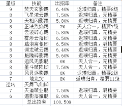 这就是江湖十二连环坞副本通关技巧：腿法流派全维度实战解析