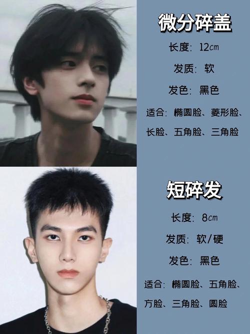陈柏宇喜爱夜蒲同款发型解析：男生潮流造型打理技巧与适配脸型指南