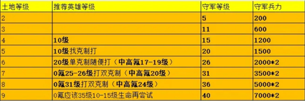 荒野国度新手必看攻略：前期快速发育技巧与高效资源获取指南