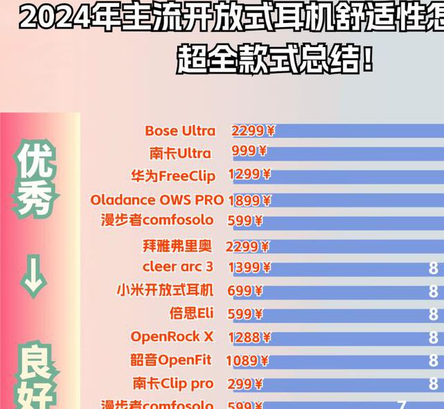 云乐导购网数码产品选购指南:2025高性价比手机、电脑、耳机推荐榜单 云乐导购网数码产品选购指南:2025高性价比手机、电脑、耳机推荐榜单