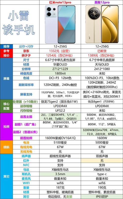 云乐导购网数码产品选购指南:2025高性价比手机、电脑、耳机推荐榜单 云乐导购网数码产品选购指南:2025高性价比手机、电脑、耳机推荐榜单