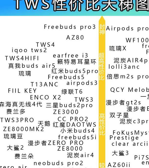 云乐导购网数码产品选购指南:2025高性价比手机、电脑、耳机推荐榜单 云乐导购网数码产品选购指南:2025高性价比手机、电脑、耳机推荐榜单