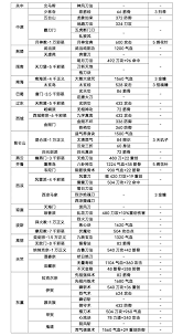 这就是江湖低属性刀客无伤通关穆惊年攻略：零氪党必备技巧与实战细节解析