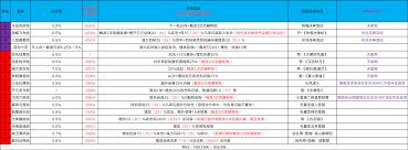 这就是江湖低属性刀客无伤通关穆惊年攻略：零氪党必备技巧与实战细节解析