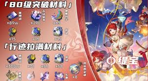 崩坏星穹铁道缇宝突破材料全方位解析：暗帷月华获取路径与天赋培养指南
