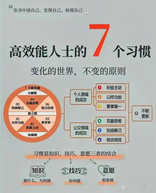高效习惯养成指南:人人天天坚持的5大核心法则,助力职场与生活双赢 高效习惯养成指南:人人天天坚持的5大核心法则,助力职场与生活双赢