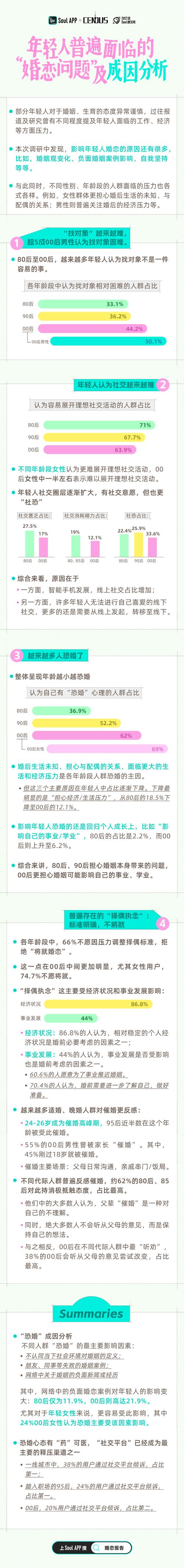 无轨爱现象解析:当代年轻人婚恋观变革与情感关系新趋势探秘 无轨爱现象解析:当代年轻人婚恋观变革与情感关系新趋势探秘