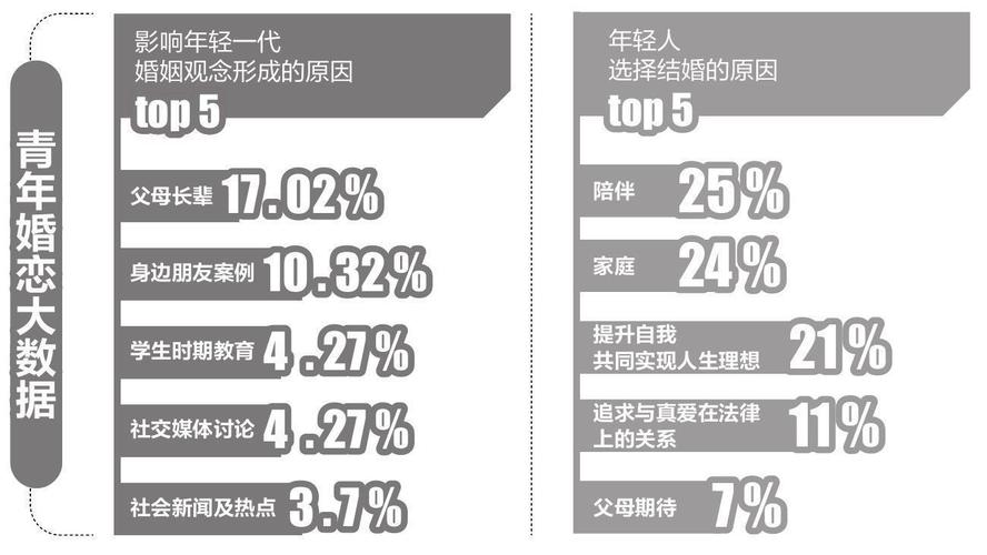 无轨爱现象解析:当代年轻人婚恋观变革与情感关系新趋势探秘 无轨爱现象解析:当代年轻人婚恋观变革与情感关系新趋势探秘