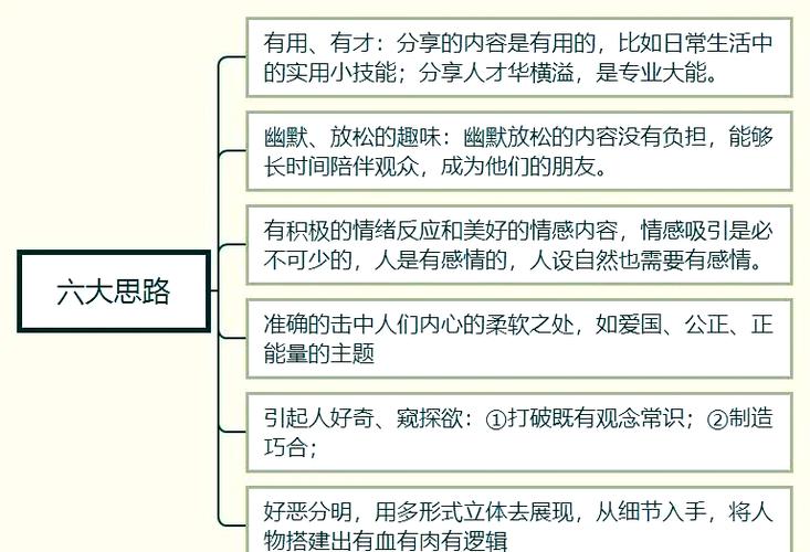 魅力研究社:探索个人魅力提升的五大核心法则 魅力研究社:探索个人魅力提升的五大核心法则