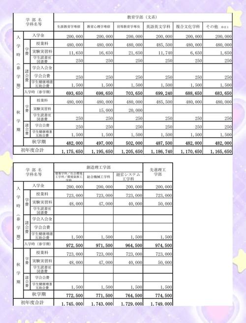 日本国立公立大学留学费用解析:一本二本院校免费申请条件及优势分析 日本国立公立大学留学费用解析:一本二本院校免费申请条件及优势分析