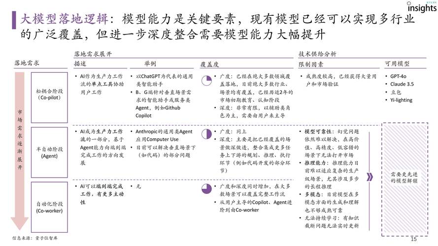 乔祖思如何快速崛起:行业趋势、实战经验与用户需求深度解析 乔祖思如何快速崛起:行业趋势、实战经验与用户需求深度解析