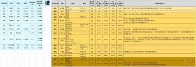 梦幻西游中的神变卡，千变万化，有哪些类型？这里为你详细介绍神变卡的全方位分类与特点