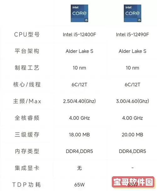 “奔腾T4200与Intel i系列处理器性能对比分析”  
