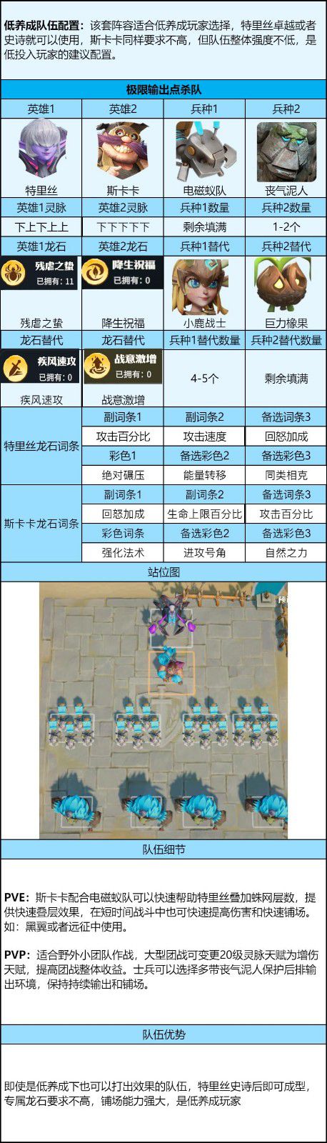 龙石战争中，特里丝的技能详解及阵容配置指南——深入剖析特里丝的进阶策略