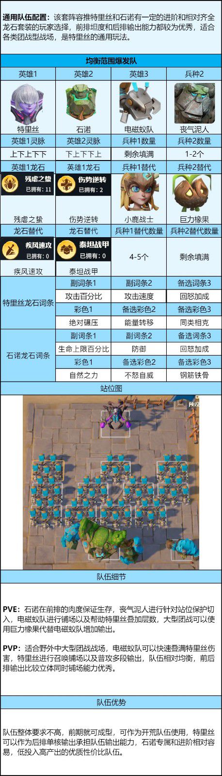 龙石战争中，特里丝的技能详解及阵容配置指南——深入剖析特里丝的进阶策略