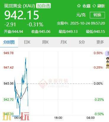 今日金价10月24日最新报价,介绍10.24国际黄金的实时市场行情与价格动态 今日金价10月24日最新报价,介绍10.24国际黄金的实时市场行情与价格动态