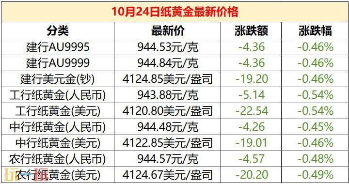 今日金价10月24日最新报价,介绍10.24国际黄金的实时市场行情与价格动态 今日金价10月24日最新报价,介绍10.24国际黄金的实时市场行情与价格动态