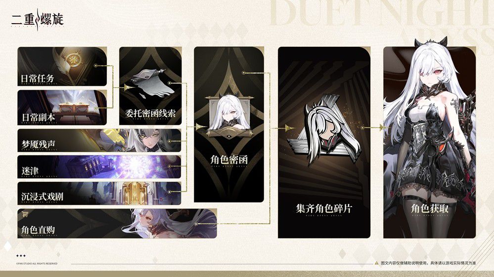 公测福利、新版本、云游戏?《二重螺旋》公测前瞻快讯! 公测福利、新版本、云游戏?《二重螺旋》公测前瞻快讯!