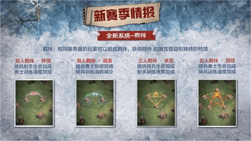 随着冬季的脚步逼近，末日求生题材的《荒野迷城》迎来了即将开启的第四季新篇章