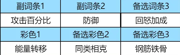 《龙石战争》芙蕾雅的升级指南与玩法技巧