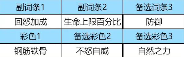 《龙石战争》芙蕾雅的升级指南与玩法技巧