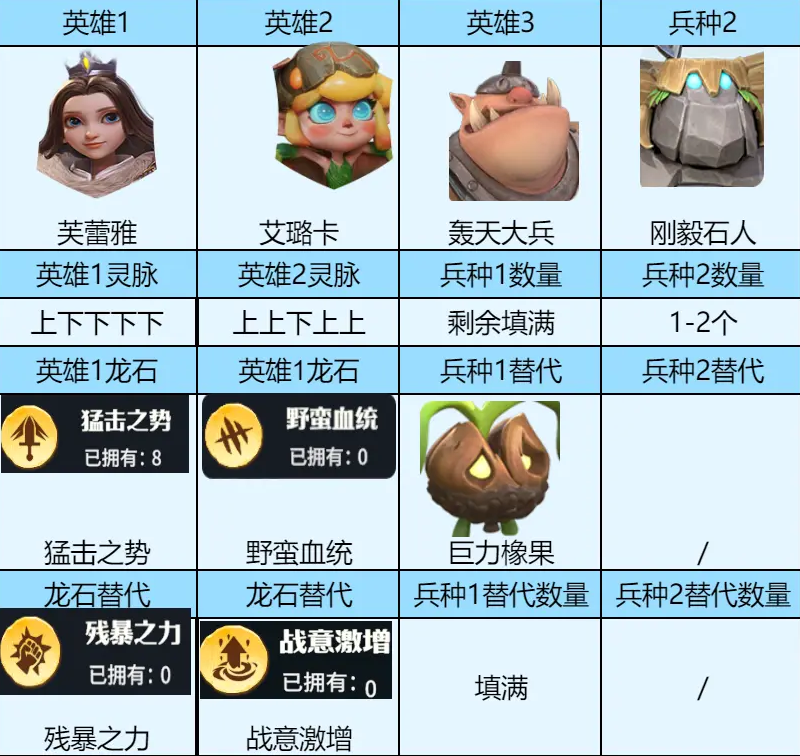 《龙石战争》芙蕾雅的升级指南与玩法技巧