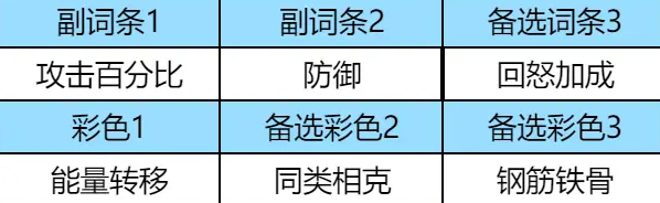 《龙石战争》芙蕾雅的升级指南与玩法技巧