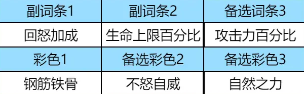 《龙石战争》芙蕾雅的升级指南与玩法技巧