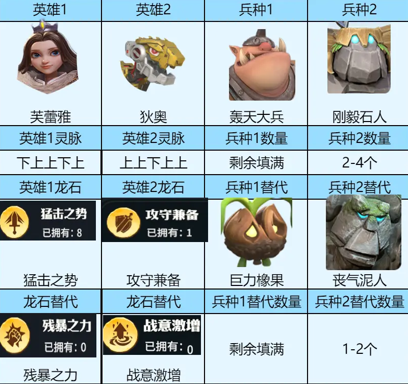 《龙石战争》芙蕾雅的升级指南与玩法技巧