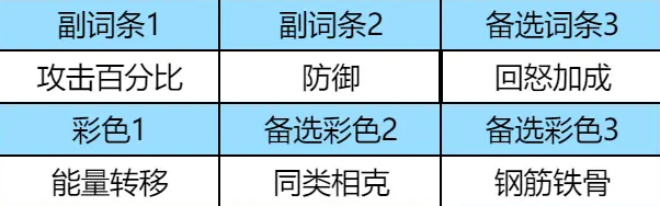 《龙石战争》芙蕾雅的升级指南与玩法技巧