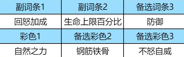 《龙石战争》芙蕾雅的升级指南与玩法技巧