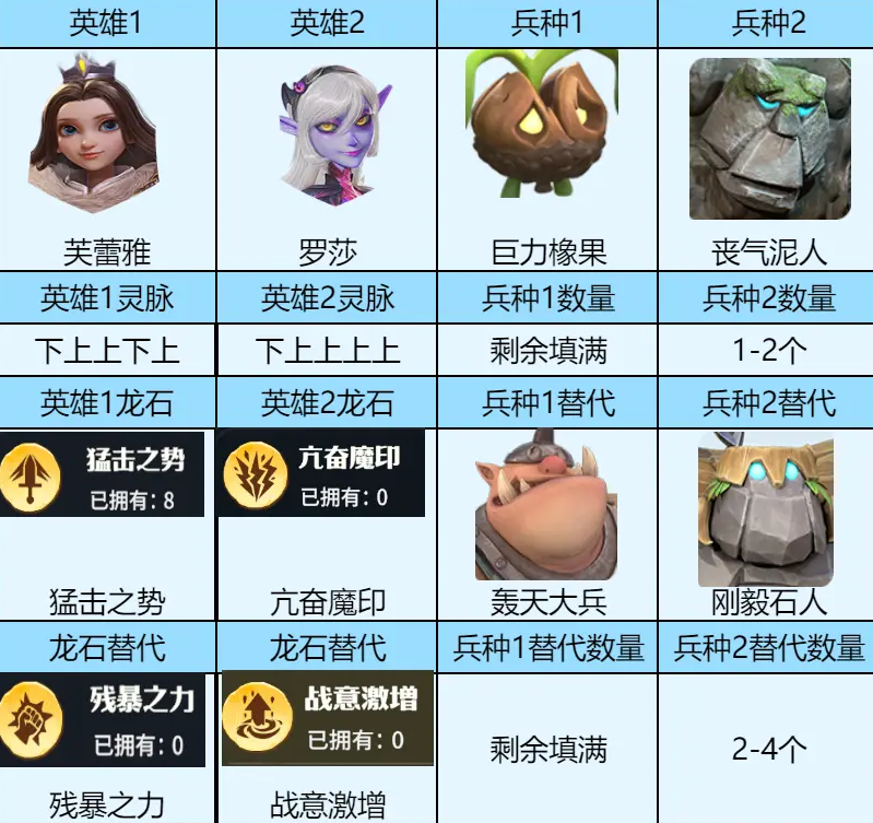 《龙石战争》芙蕾雅的升级指南与玩法技巧