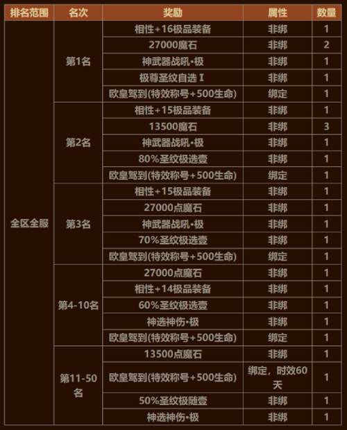 在荒野中争夺胜利！《魔域手游》关于鹿角兽守卫战的详细攻略