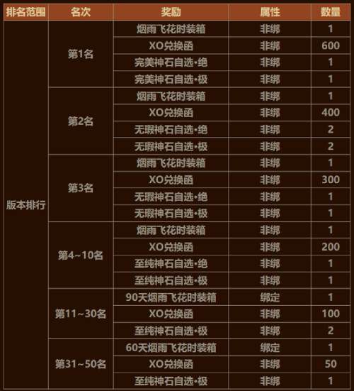 在荒野中争夺胜利！《魔域手游》关于鹿角兽守卫战的详细攻略