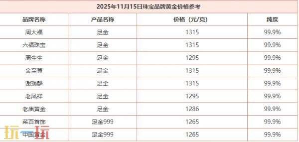 今天11月15日的黄金最新报价，本文为您介绍当日国际黄金的实时行情信息