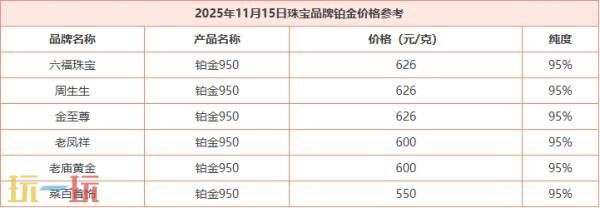 今天11月15日的黄金最新报价，本文为您介绍当日国际黄金的实时行情信息