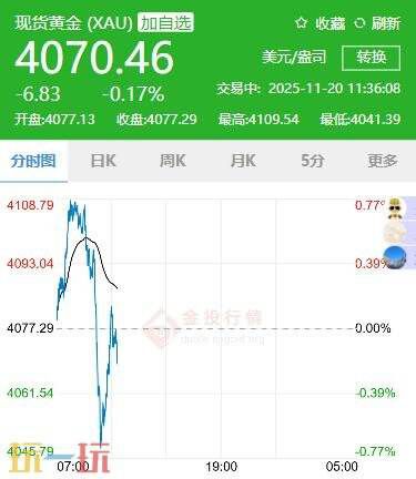 今日金价11月20日最新行情及实时黄金价格走势介绍，提供最新市场参考