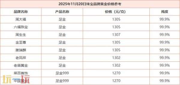 今日金价11月20日最新行情及实时黄金价格走势介绍，提供最新市场参考