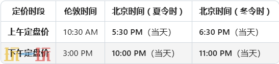 今日金价11月20日最新行情及实时黄金价格走势介绍，提供最新市场参考