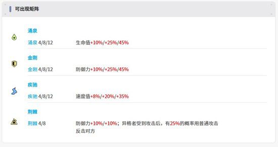 伊瑟黑旗智壳图文攻略-关于伊瑟黑旗智壳的详细玩法解析