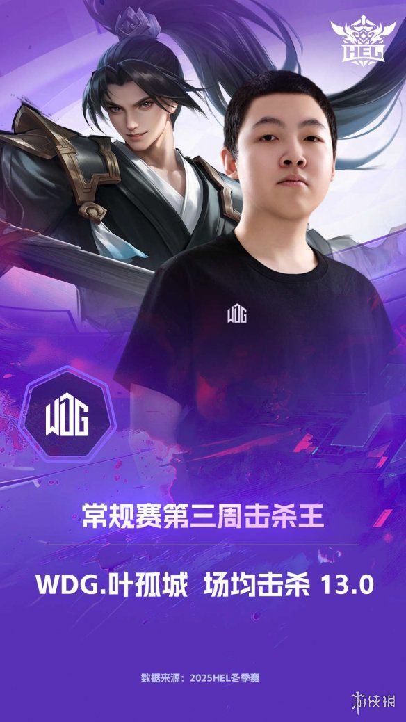 英魂之刃HEL冬季赛首轮顺利落幕，英雄池展现真实实力，整体BP策略影响比赛局势

