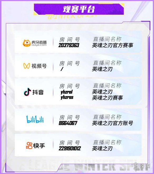 英魂之刃HEL冬季赛首轮顺利落幕，英雄池展现真实实力，整体BP策略影响比赛局势

