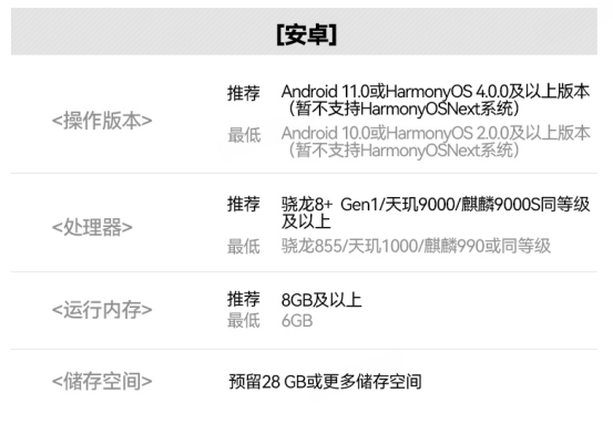 明日方舟：终末地对设备配置的要求そして如何在网易云游戏上免下载高品质畅玩