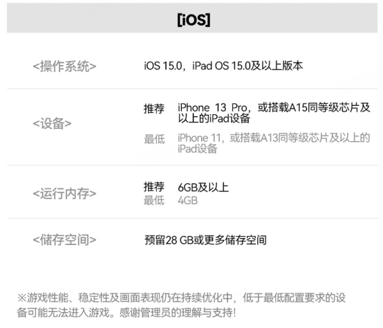 明日方舟：终末地对设备配置的要求そして如何在网易云游戏上免下载高品质畅玩
